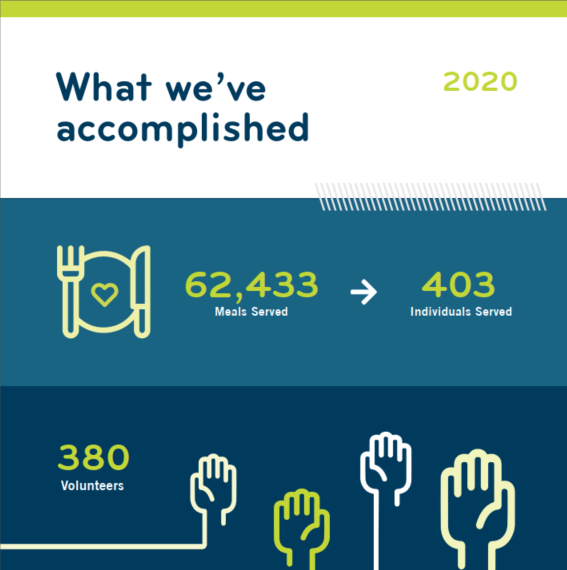 2020 annual report page 3