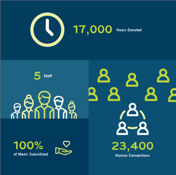 2020 annual report page 4
