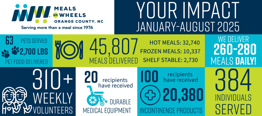 2025 impact statement page 1