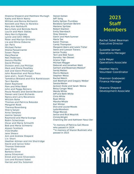 2023 Annual Report Page 9