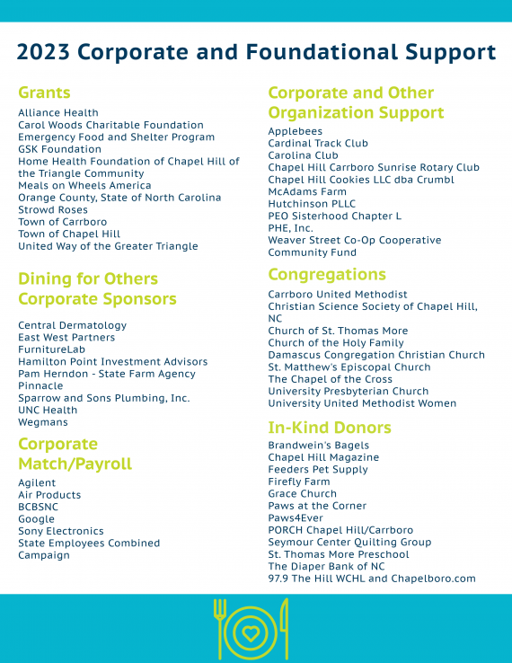 2023 Annual Report Page 10