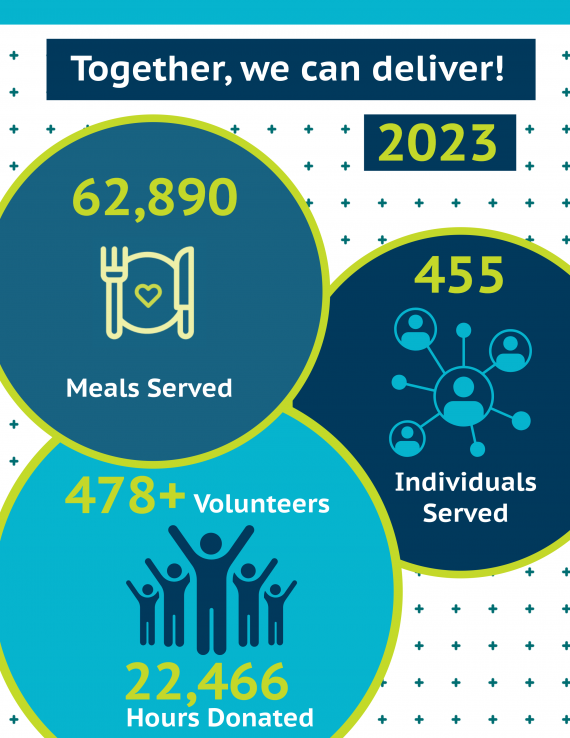 2023 Annual Report Page 3