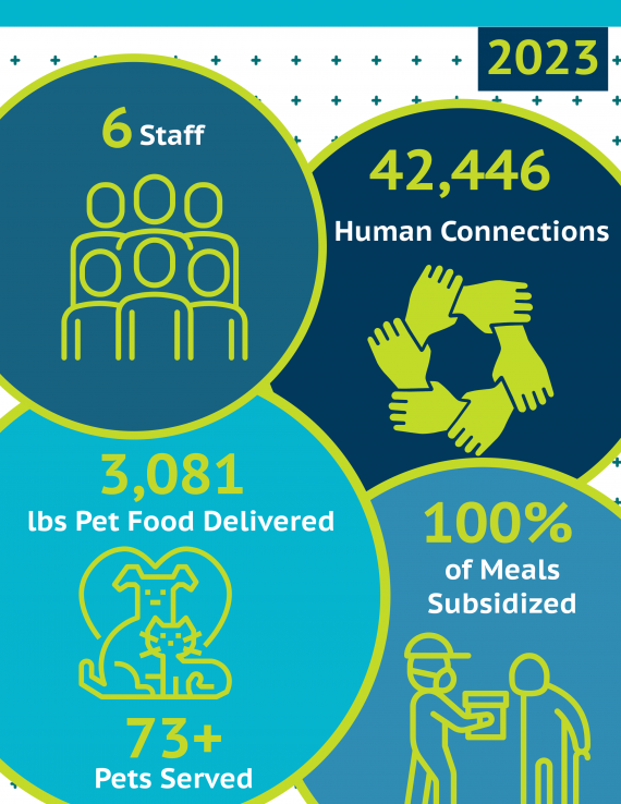 2023 Annual Report Page 4