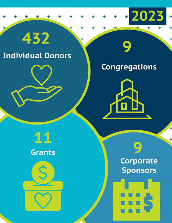 2023 Annual Report Page 5