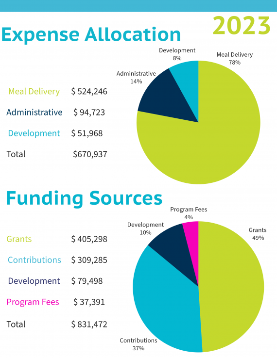 2023 Annual Report Page 6
