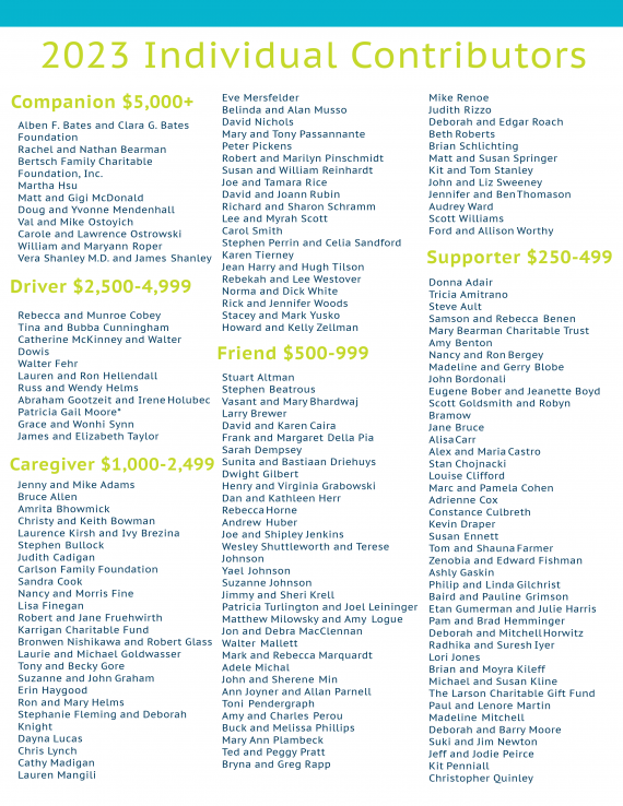 2023 Annual Report Page 7