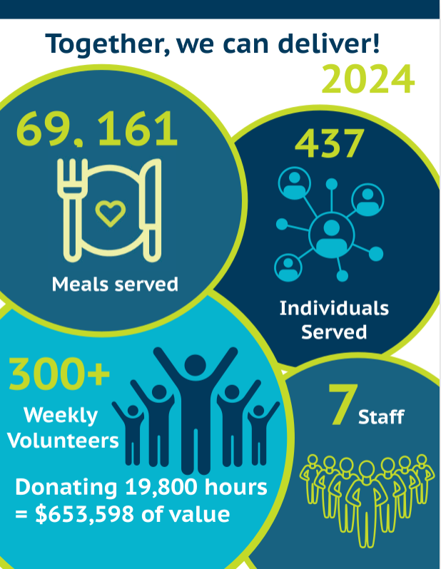 2024 MOWOCNC Annual Report page 4
